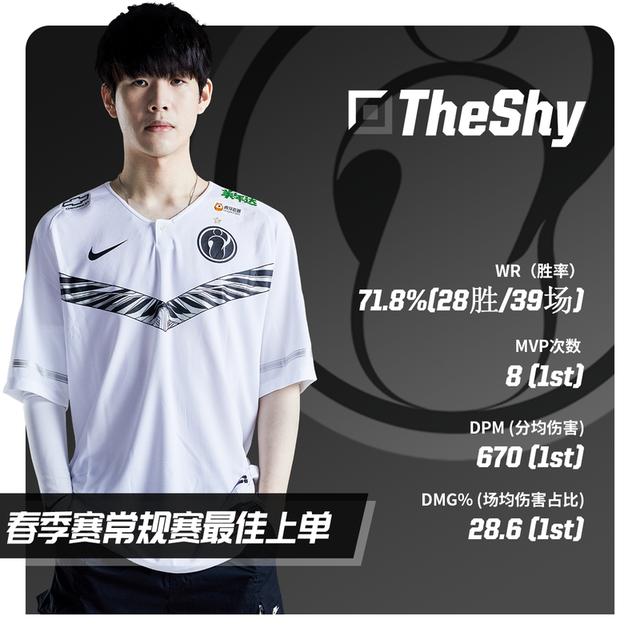 TheShy连续七场比赛得分超过表现优异，日本队不断突破！的简单介绍